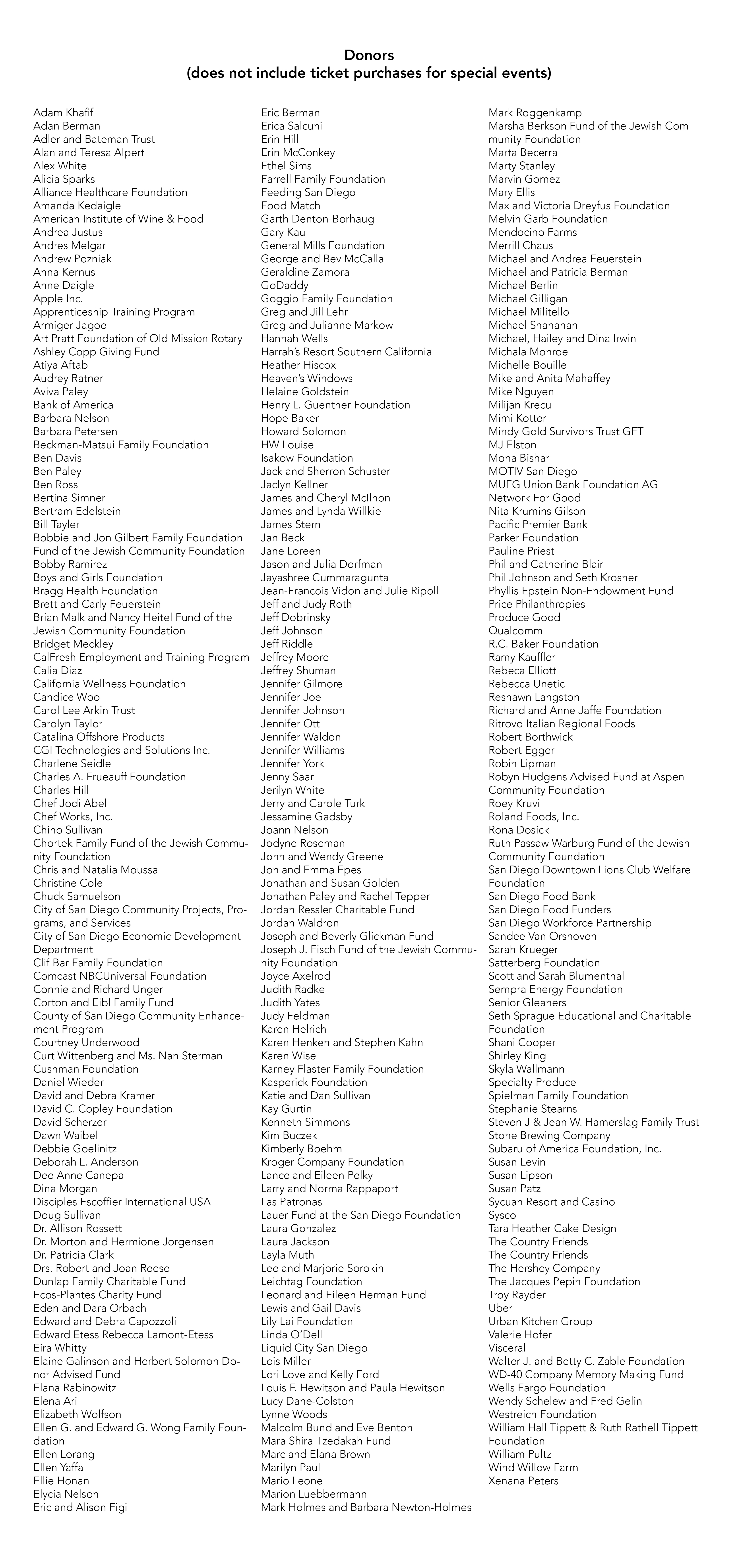 List of Kitchens for Good donors and supporters